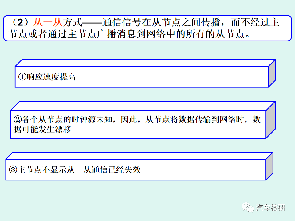 通信技术