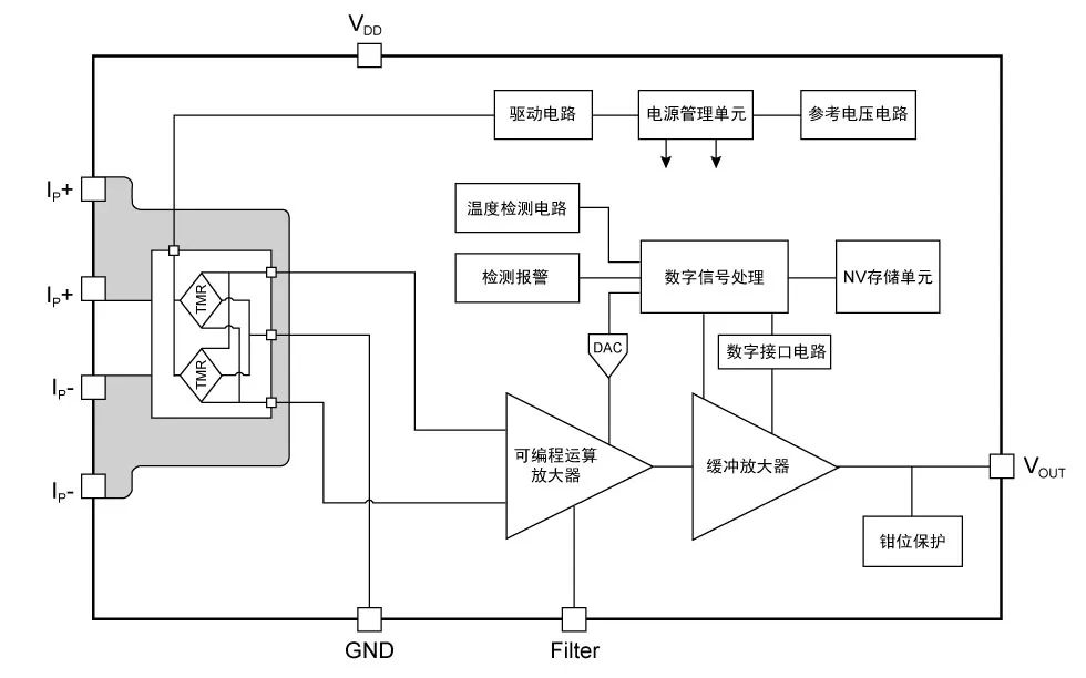 多维科技推出TMR7608和TMR7616<b class='flag-5'>系列</b><b class='flag-5'>电流传感器</b>芯片