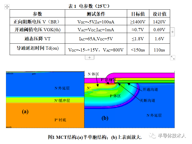 N+缓冲层结构对MCT瞬态特性（TLP）的影响