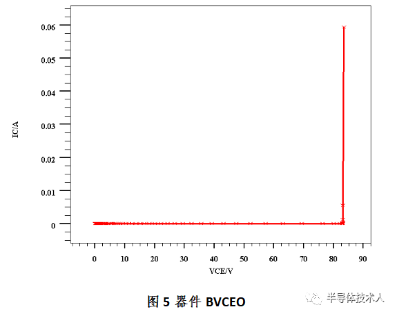 串联电阻