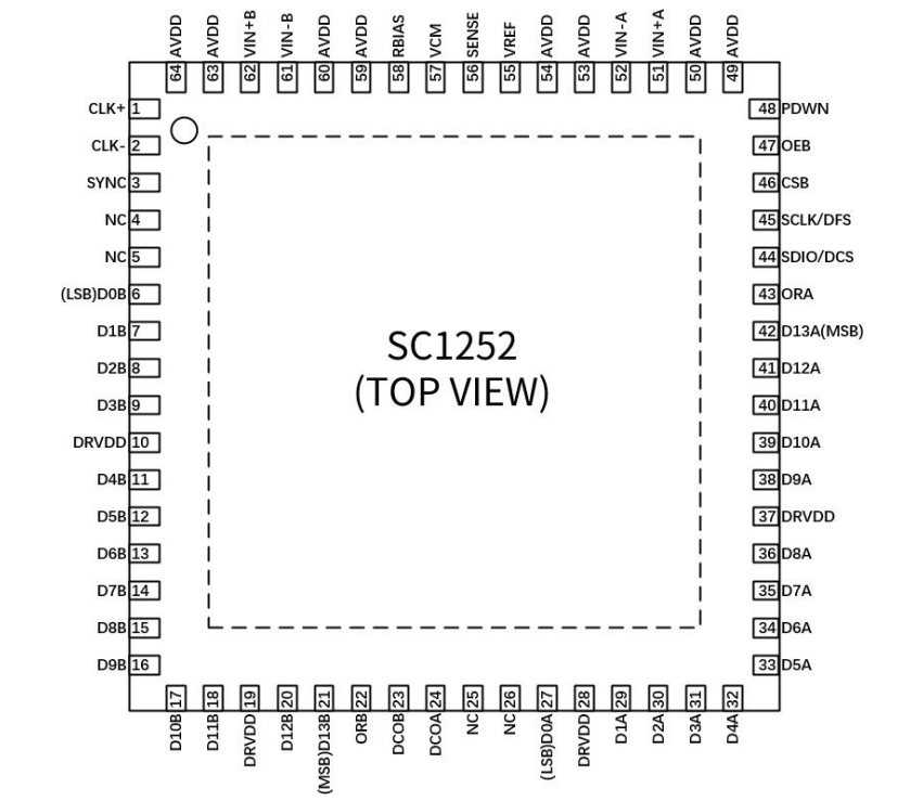 SC1252引脚.png