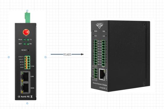 BL103钡铼BACnet网关采集Modbus RTU设备的转BACnet IP操作步骤