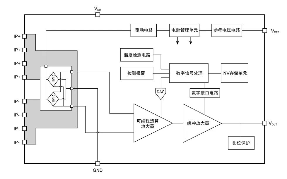 电流传感器