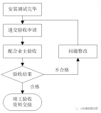 浅谈LED显示屏分类及验收流程