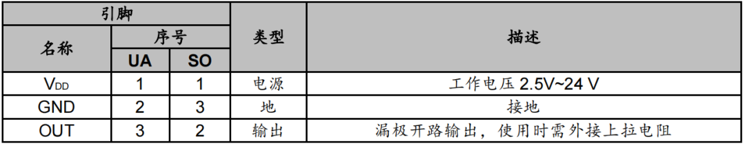 施密特触发器