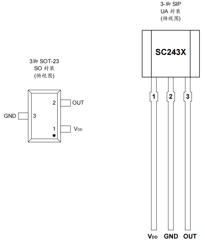 可编程数字单极霍尔效应传感器-SC243X系列(SC2434)