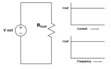 电源传输系统<b class='flag-5'>PDS</b>是如何引起的？如何缓解？