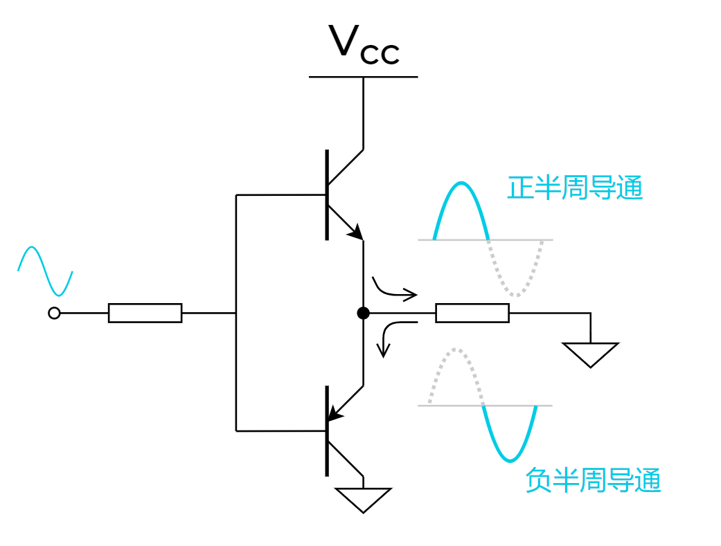 收发机