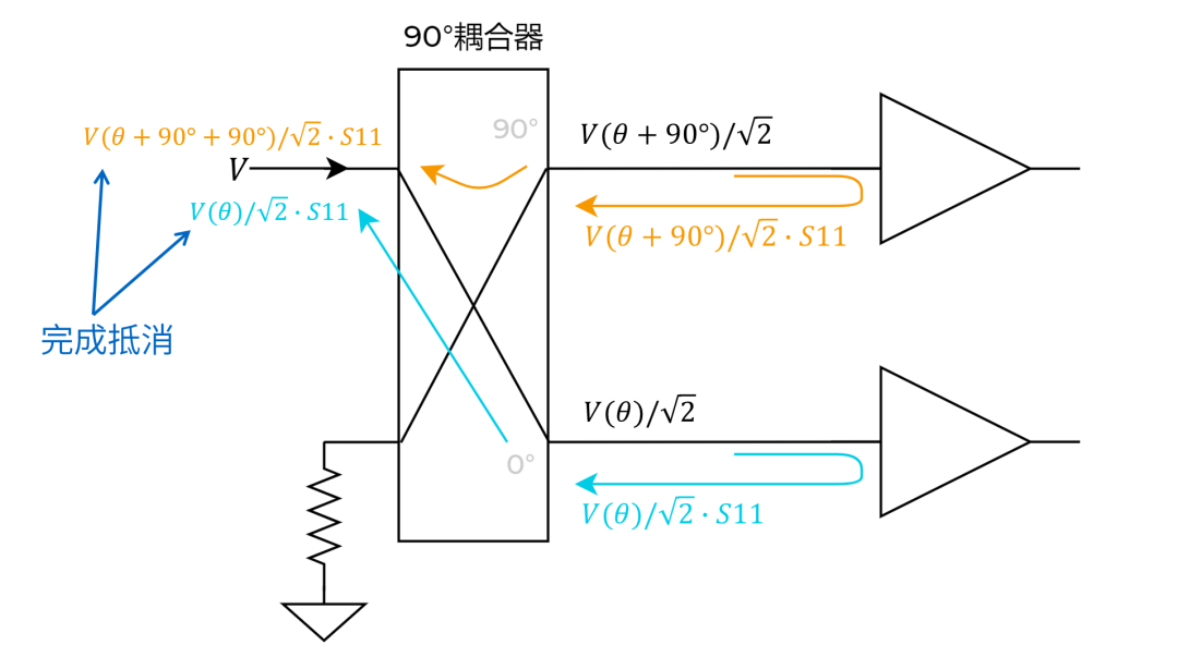 GaAs发射器