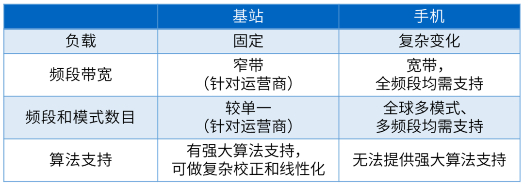 收发机