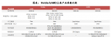 AMD与Nvidia争锋: MI300 Vs GH200