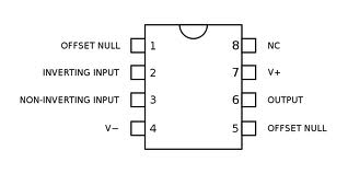 uA741-运算放大器引脚图