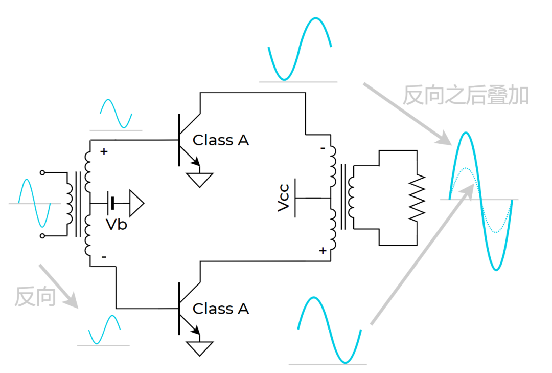 收发机