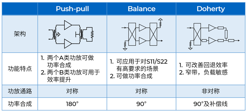 收发机