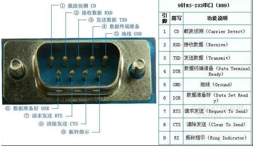 CH340驱动