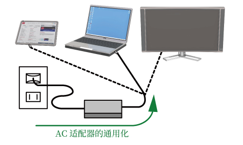 usb