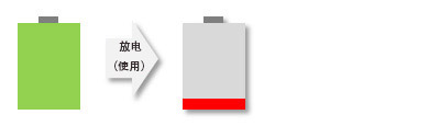 <b class='flag-5'>一次</b><b class='flag-5'>电池</b>与二次<b class='flag-5'>电池</b>介绍
