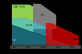 碳化硅如何最大限度提高可<b class='flag-5'>再生能源</b>系統的效率