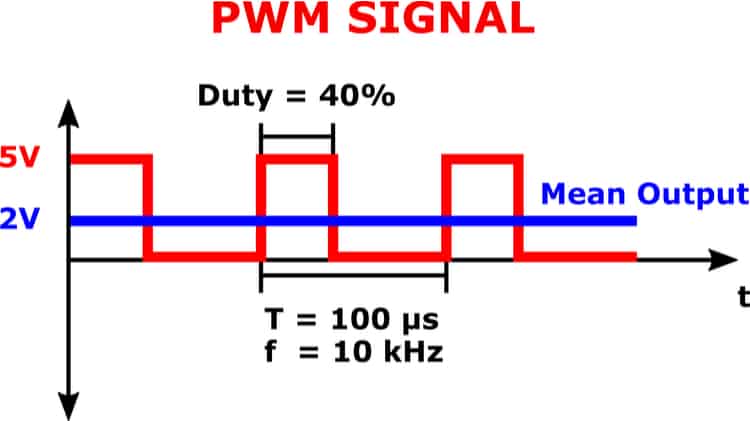 什么是4引脚PWM接头？4引脚PWM<b class='flag-5'>风扇</b>如何工作？