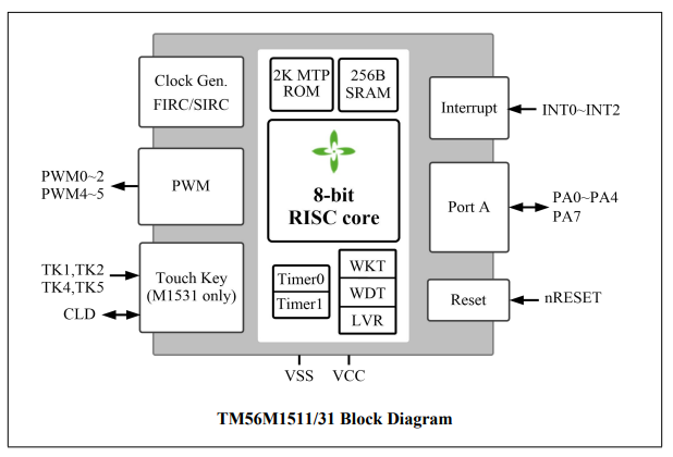 TM56M1531系統(tǒng)框圖.png