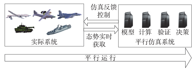 通信系统