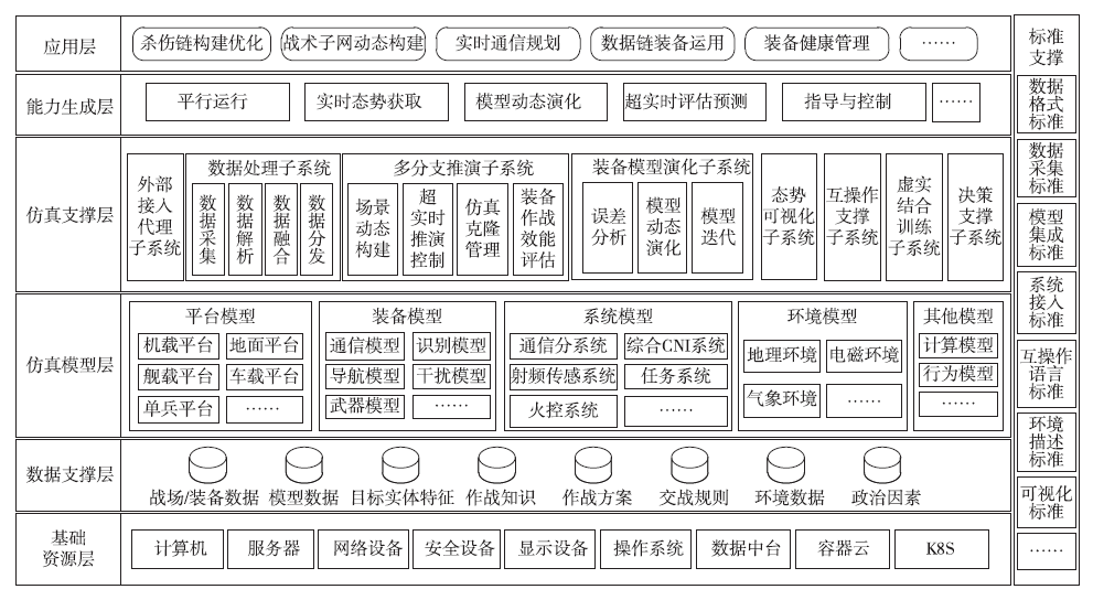 通信系统