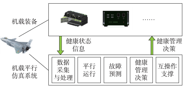 通信系统