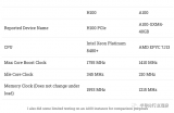 Nvidia的H100：有趣的L2缓存和大量带宽