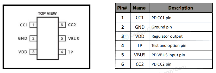 type-c