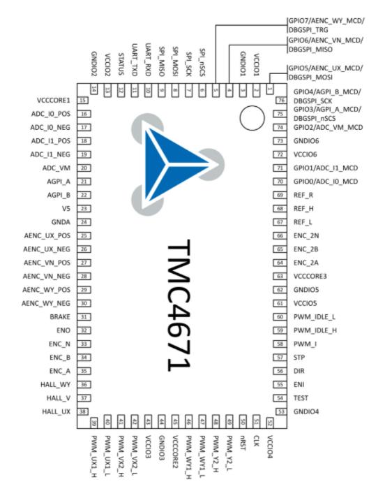 TMC4671的优缺点与tmc4671原理图一文讲解