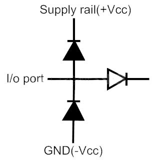 2.-Data-line-connected-at-the-junction-of-two-signal-diodes-connected-in-series.jpg