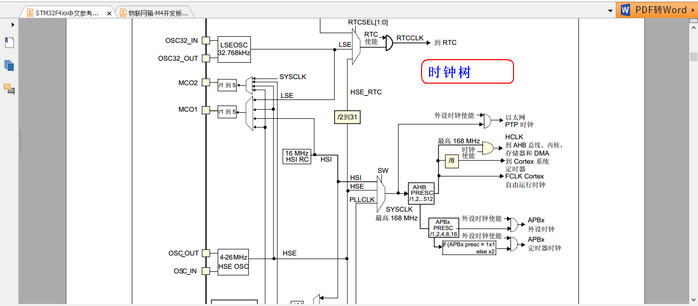 STM32F407