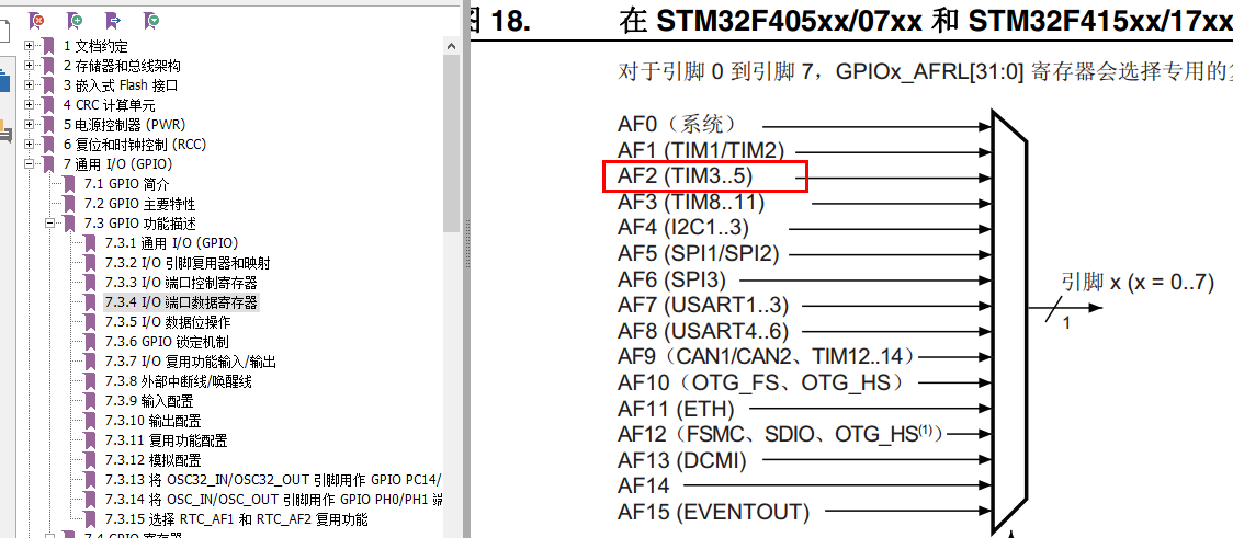 STM32F407