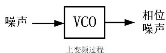 研究VCO相位噪声的新视角—广义阿德勒方程