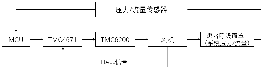 TMC6200