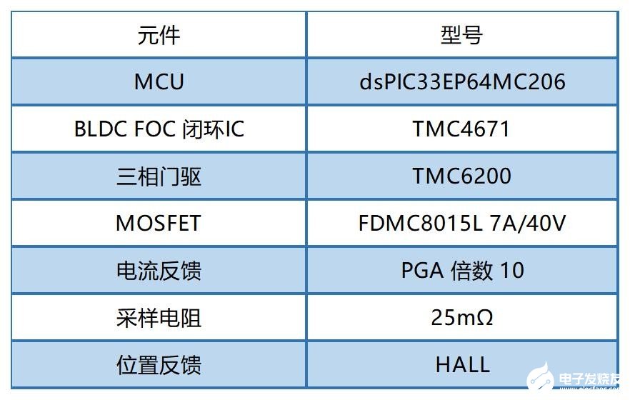 TMC6200