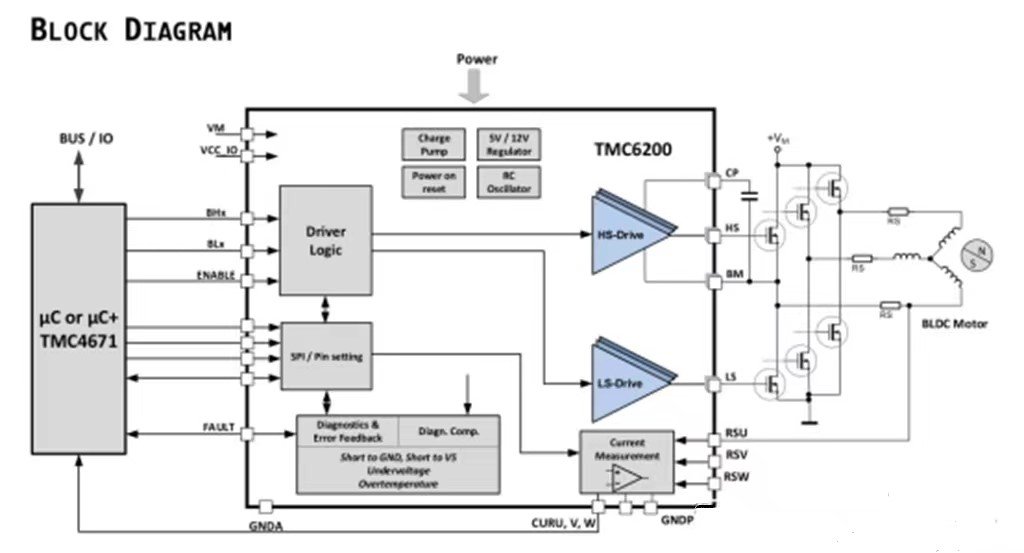 TMC6200