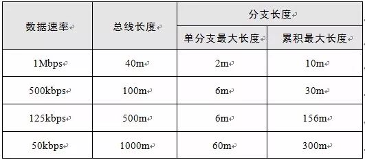 CAN收发器