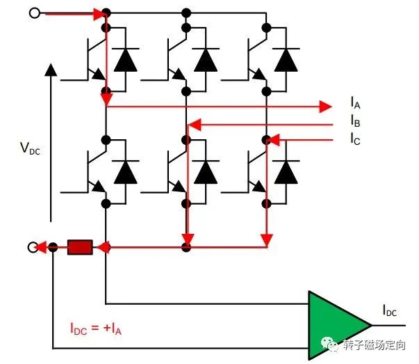解析单电阻采样的原理以及注意点