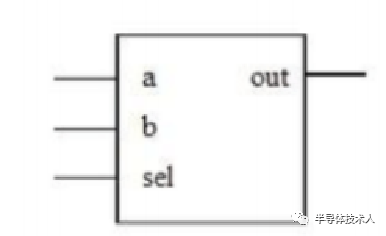 数据选择器的原理？数据选择器仿真设计