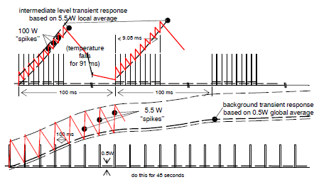 IGBT