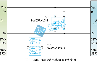 <b class='flag-5'>USB3.0</b>接口静电保护方案 ESD静电保护芯片如何选型？