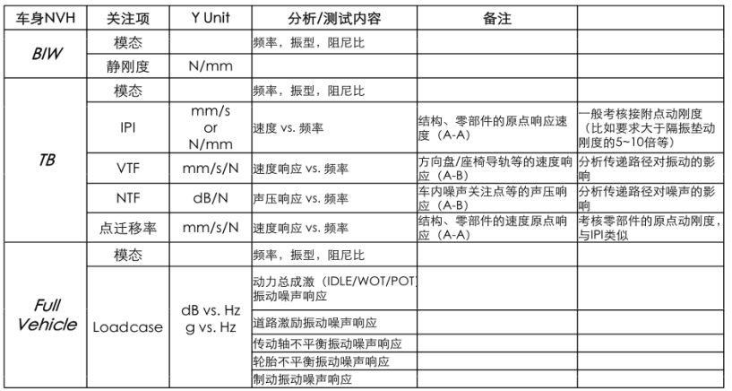 传递函数