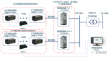 儲能系統的主要配置型式介紹（電氣原理圖）