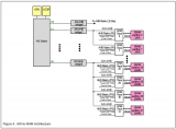 一文了解i.MXRTxxx系列片內SRAM分區電源控制