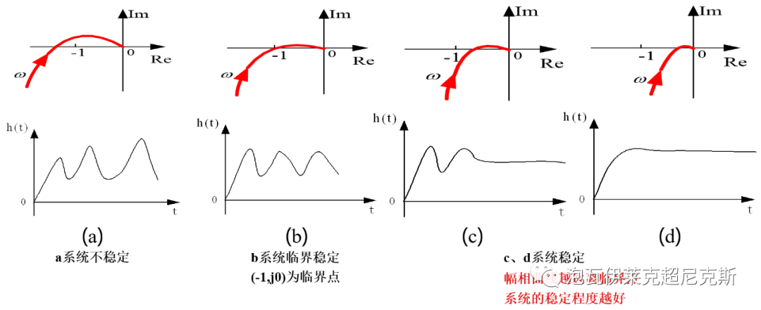 二阶系统