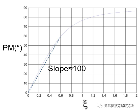 二阶系统