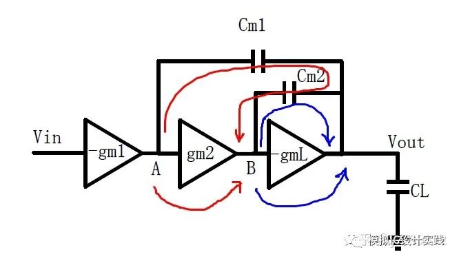 CMOS