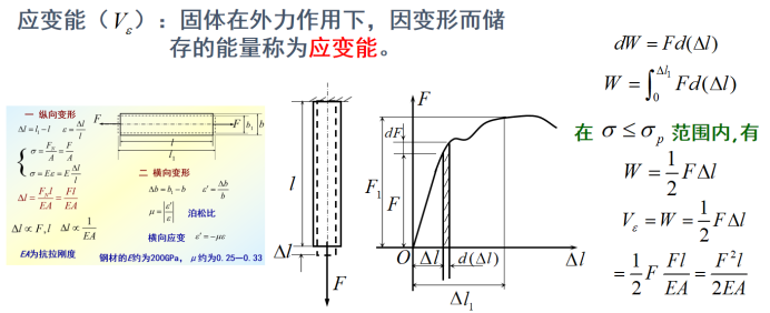 传递函数