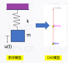 传递函数